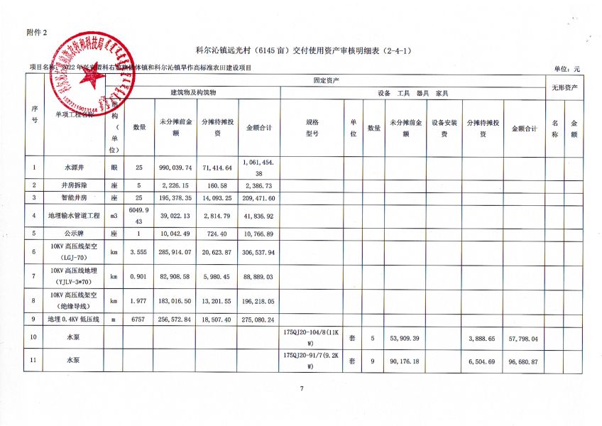 2022远光交付使用资产明细表_00